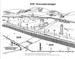 Aufbau der Sperranlagen